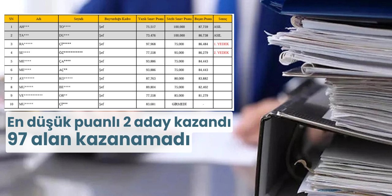 Yazılıda sonuncu, mülakatta 1.