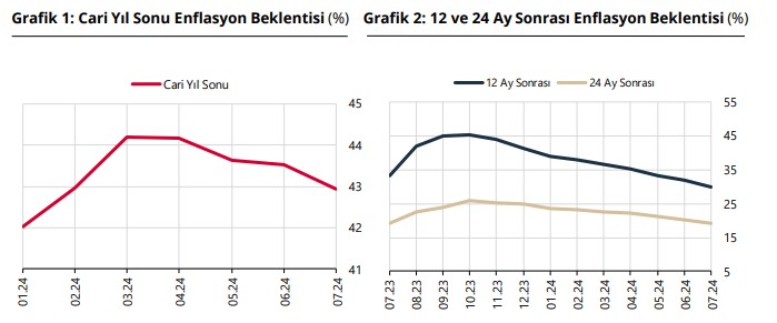 tcmb-enflasyon-bekleisi.jpg