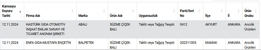 3zincir-marketlerde-satiliyor-turkiyenin-unlu-2-markasinin-ballari-sahte-cikti-1731474575888-3.jpg