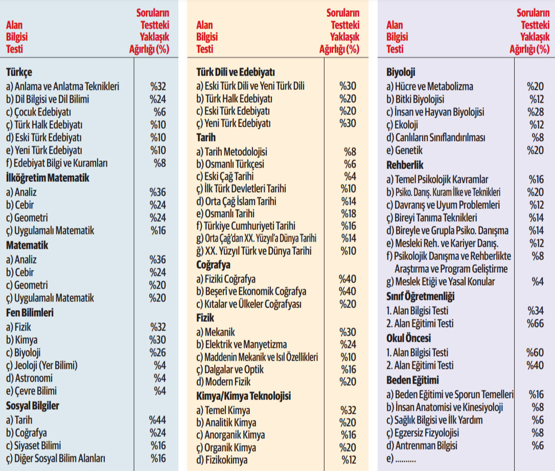1ogretmenlikte-yeni-donemin-sifreleri-akademi-giris-sinavinda-ags-konu-dagilimlarina-gazetemiz-ulasti-17339531503608-3.jpg