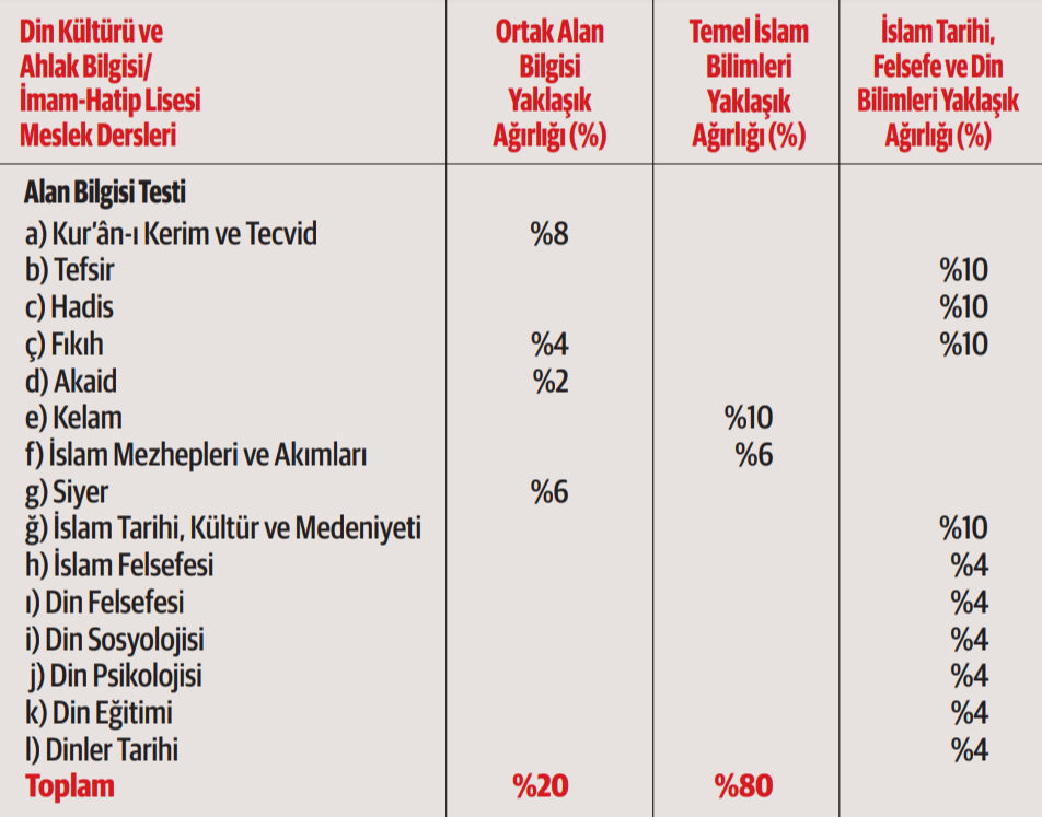 2ogretmenlikte-yeni-donemin-sifreleri-akademi-giris-sinavinda-ags-konu-dagilimlarina-gazetemiz-ulasti-1733953150128-4.jpg