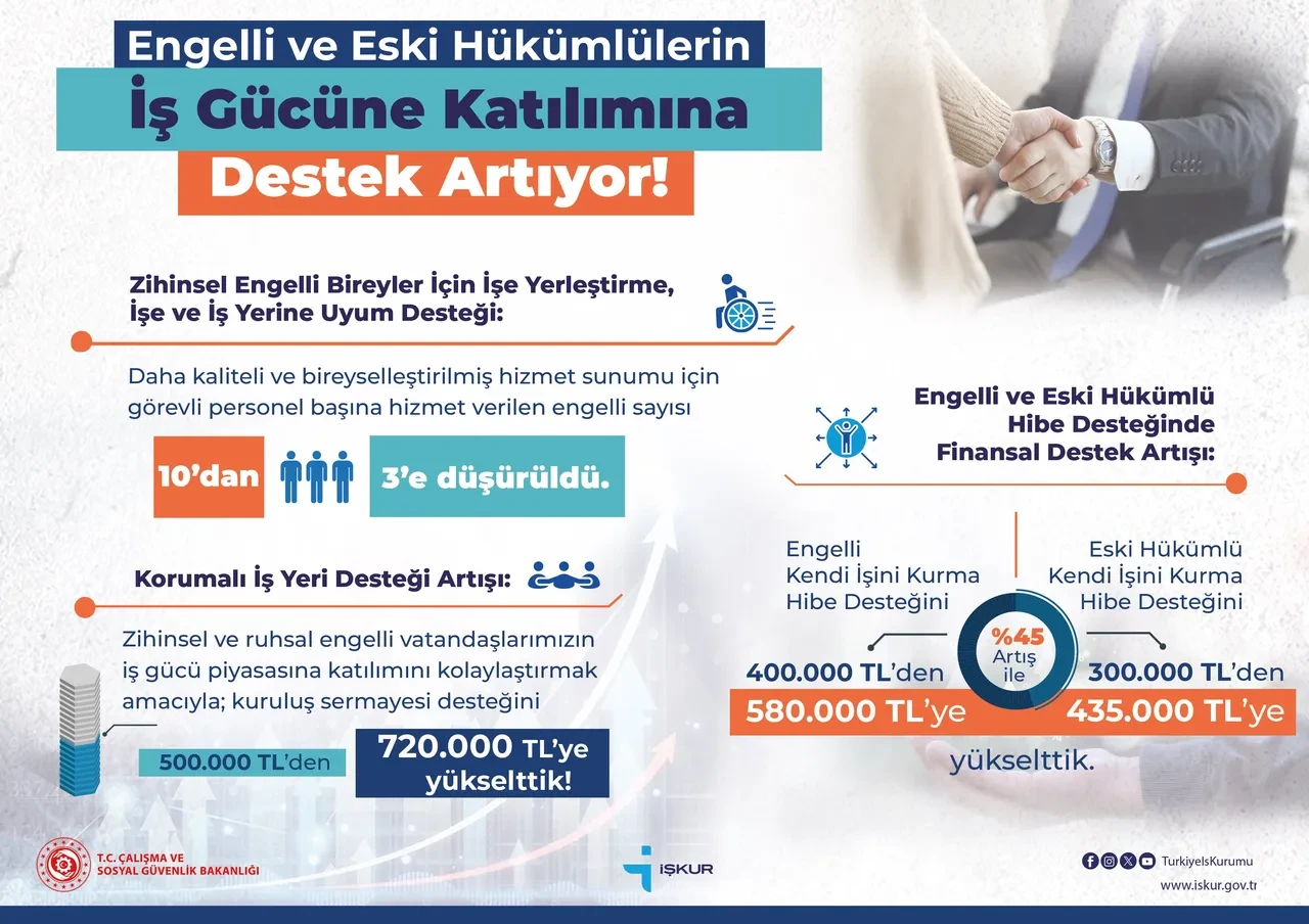 bakan-isikhan-duyurdu-engelli-vatandaslar-ile-eski-hukumlulere-destek-artirildi-3202277-202502131220-1.webp