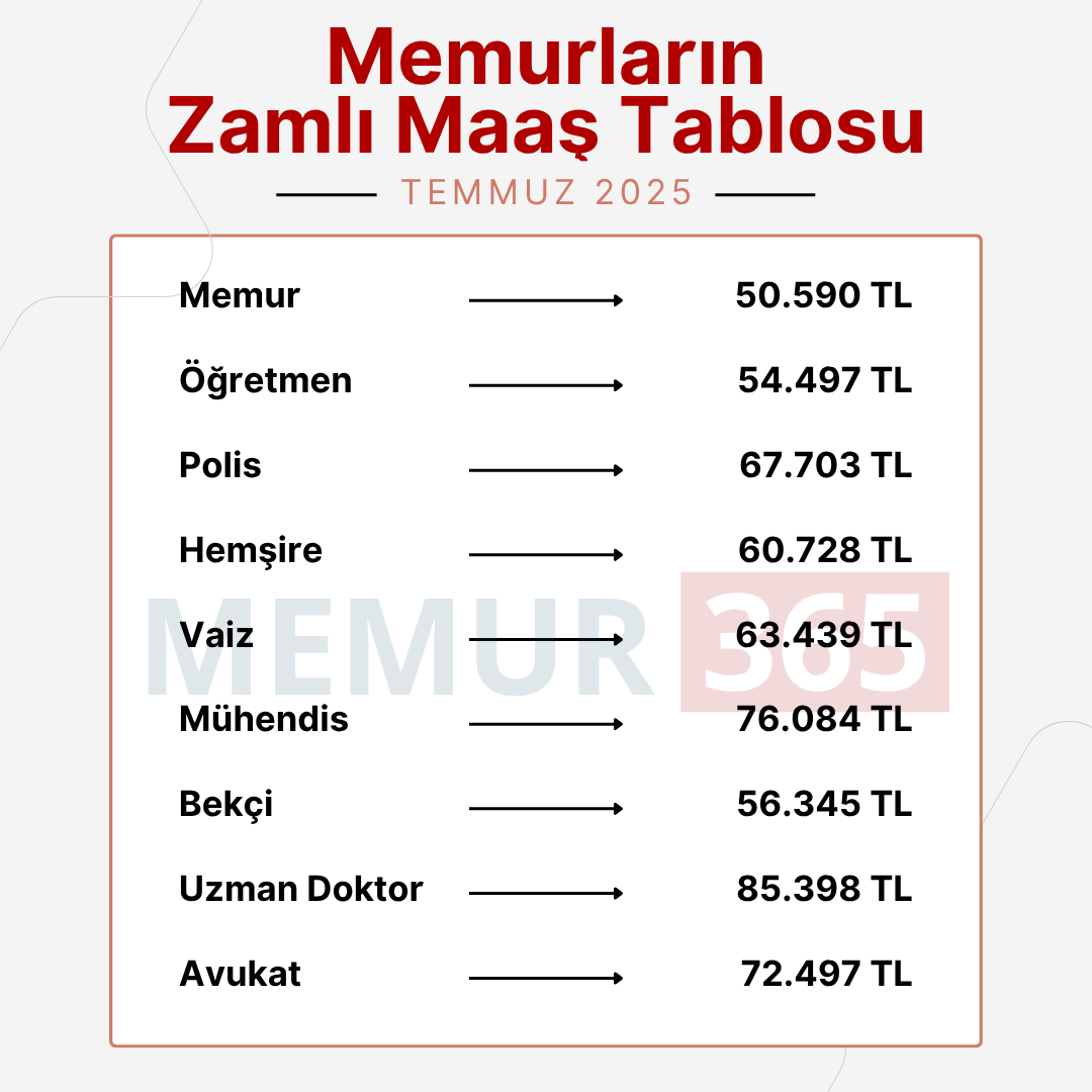 memurlarin-zamli-maas-tablosu.png
