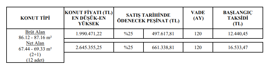 ordu-konut.png
