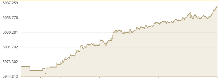 Altin.in'den alınmıştır.