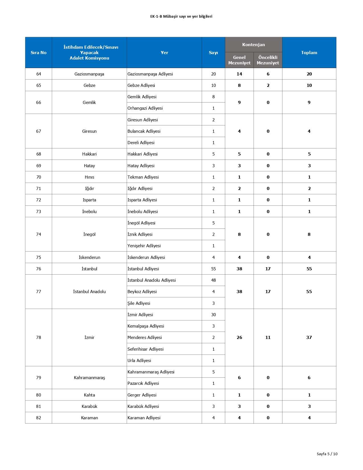 1041-mubasir-alimi-basvuru-bilgileri-illere-gore-kontenjan-dagilimi-6.jpg