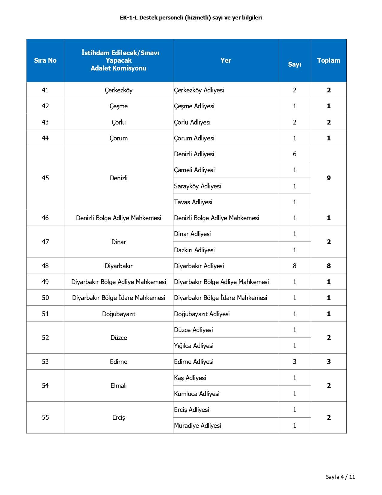 adalet-bakanligi-hizmetli-alimi-basvuru-illeri-3.jpg
