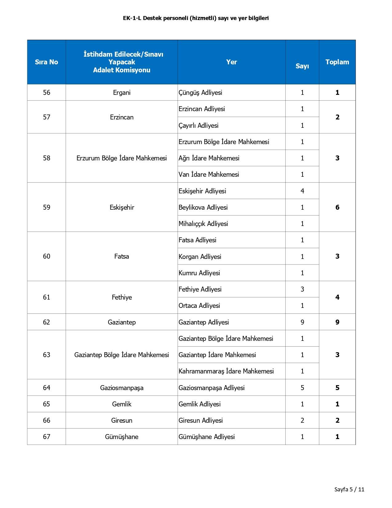 adalet-bakanligi-hizmetli-alimi-basvuru-illeri-4.jpg