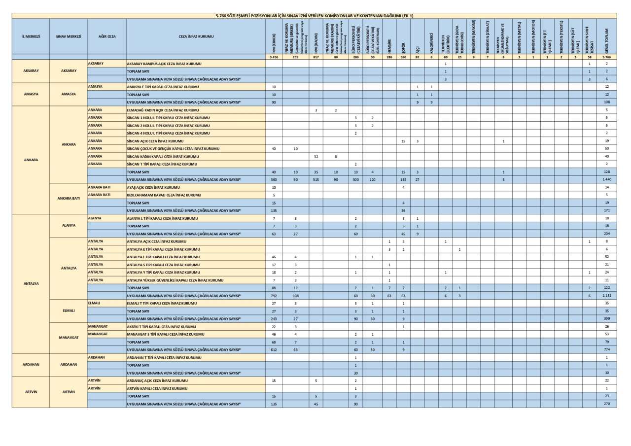 cte-personel-alimi-illere-gore-kontenjan-dagilimi-ikm-alimi-2026-1.jpg