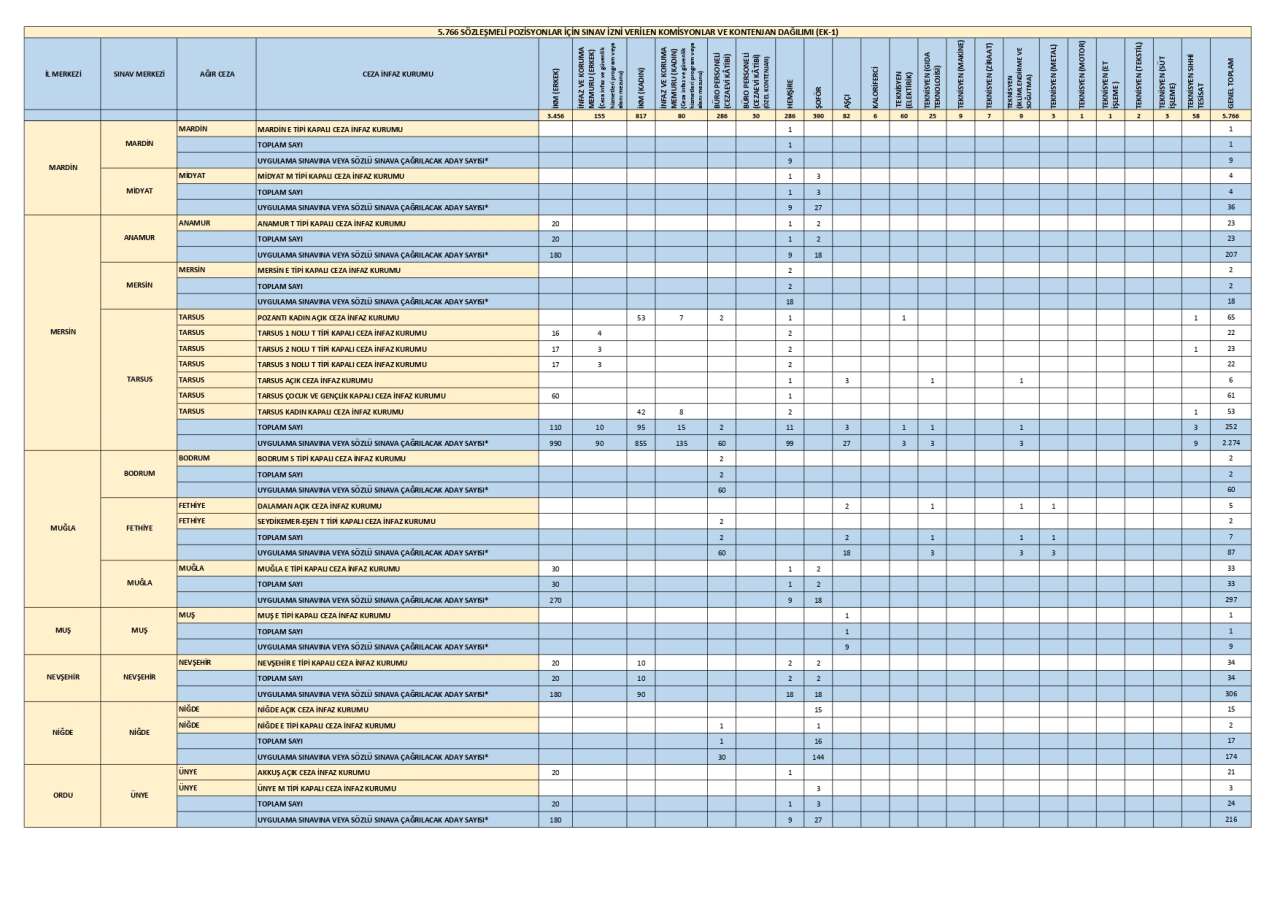 cte-personel-alimi-illere-gore-kontenjan-dagilimi-ikm-alimi-2026-10.jpg
