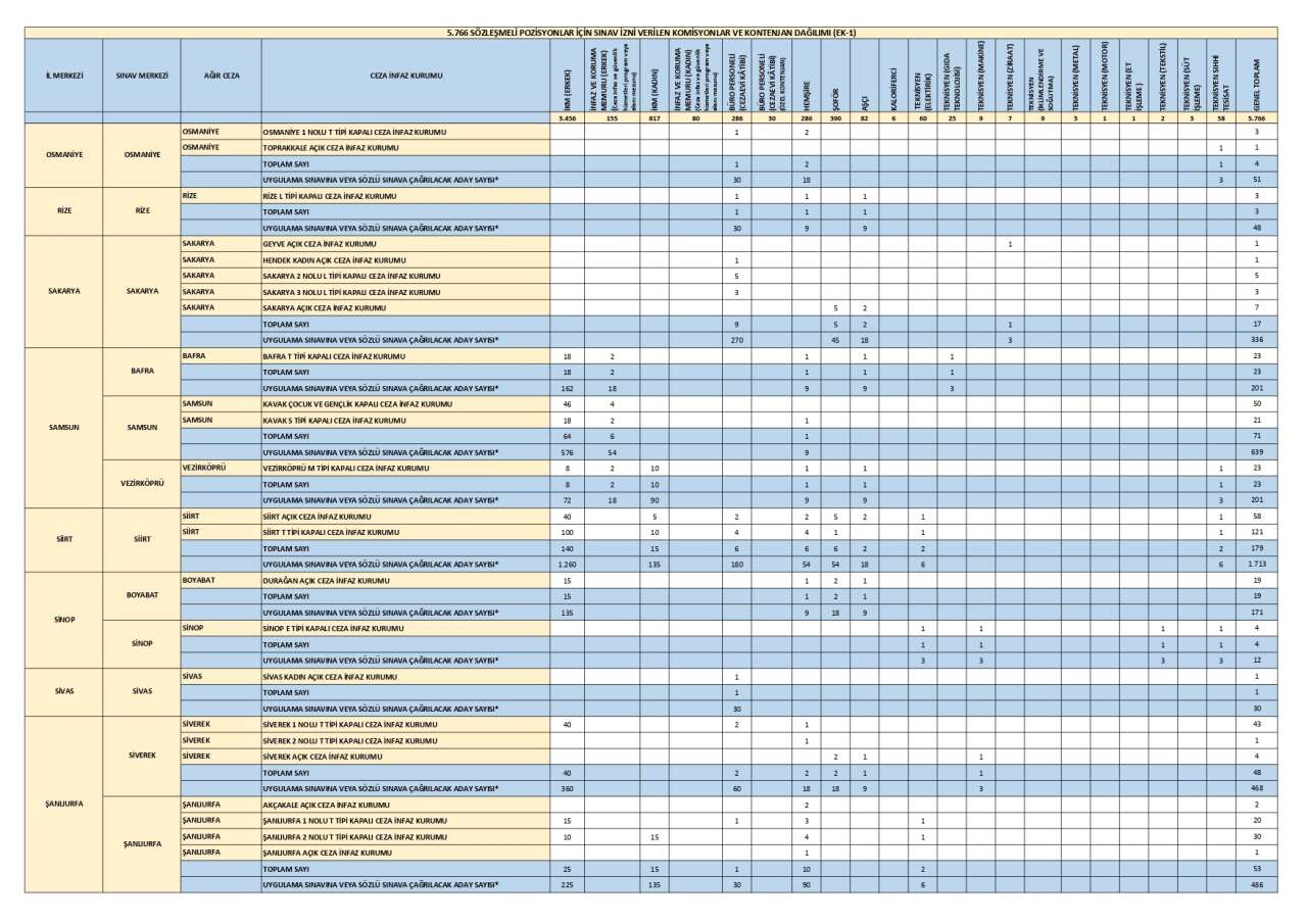 cte-personel-alimi-illere-gore-kontenjan-dagilimi-ikm-alimi-2026-11.jpg