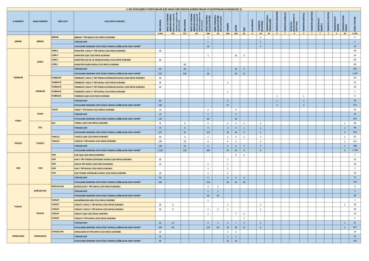 cte-personel-alimi-illere-gore-kontenjan-dagilimi-ikm-alimi-2026-12.jpg