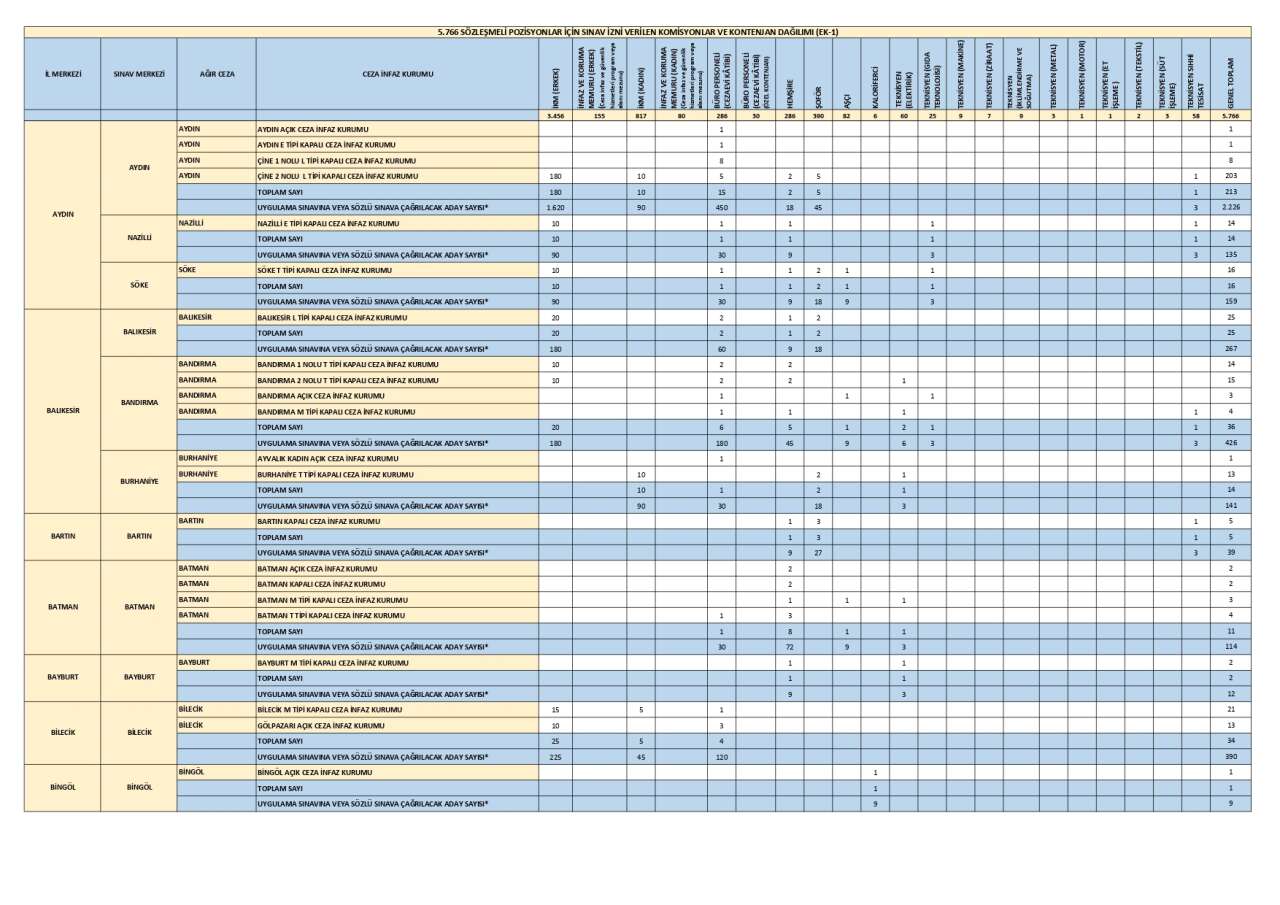 cte-personel-alimi-illere-gore-kontenjan-dagilimi-ikm-alimi-2026-2.jpg
