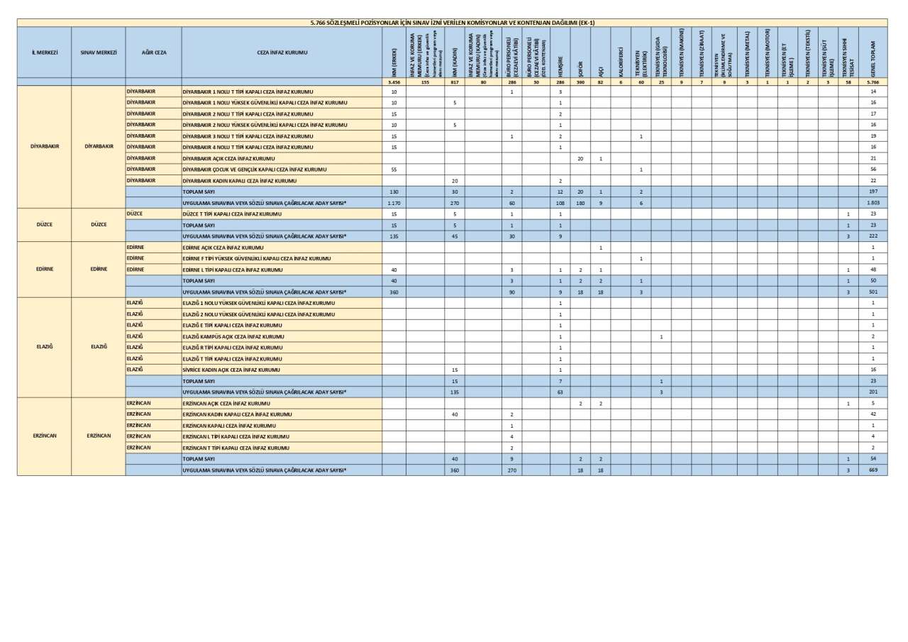 cte-personel-alimi-illere-gore-kontenjan-dagilimi-ikm-alimi-2026-4.jpg