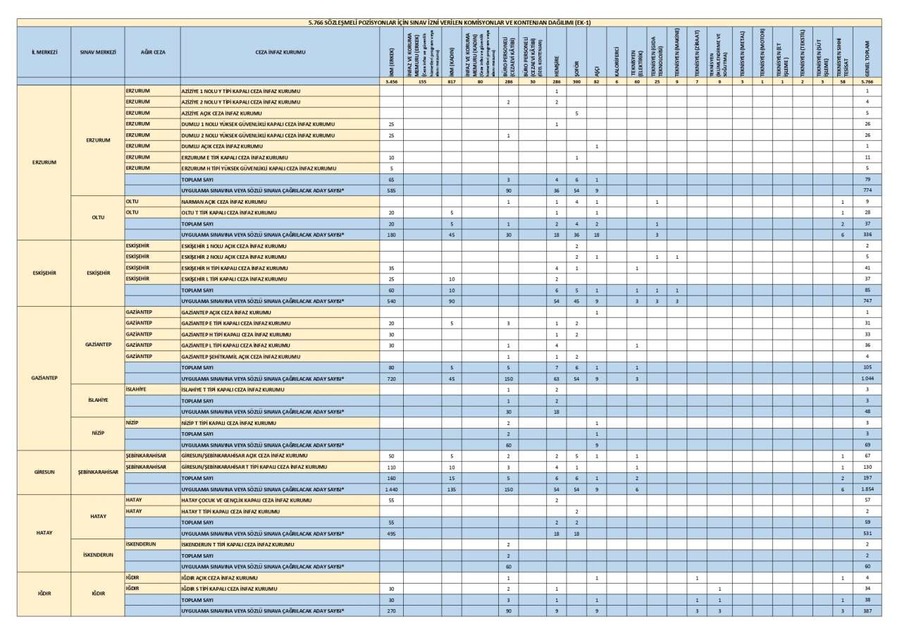 cte-personel-alimi-illere-gore-kontenjan-dagilimi-ikm-alimi-2026-5.jpg