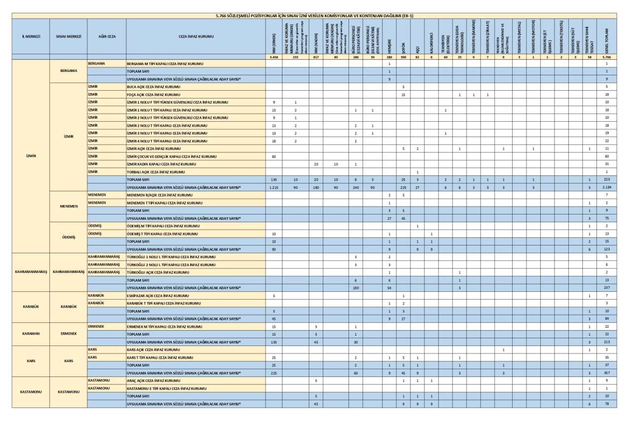 cte-personel-alimi-illere-gore-kontenjan-dagilimi-ikm-alimi-2026-7.jpg