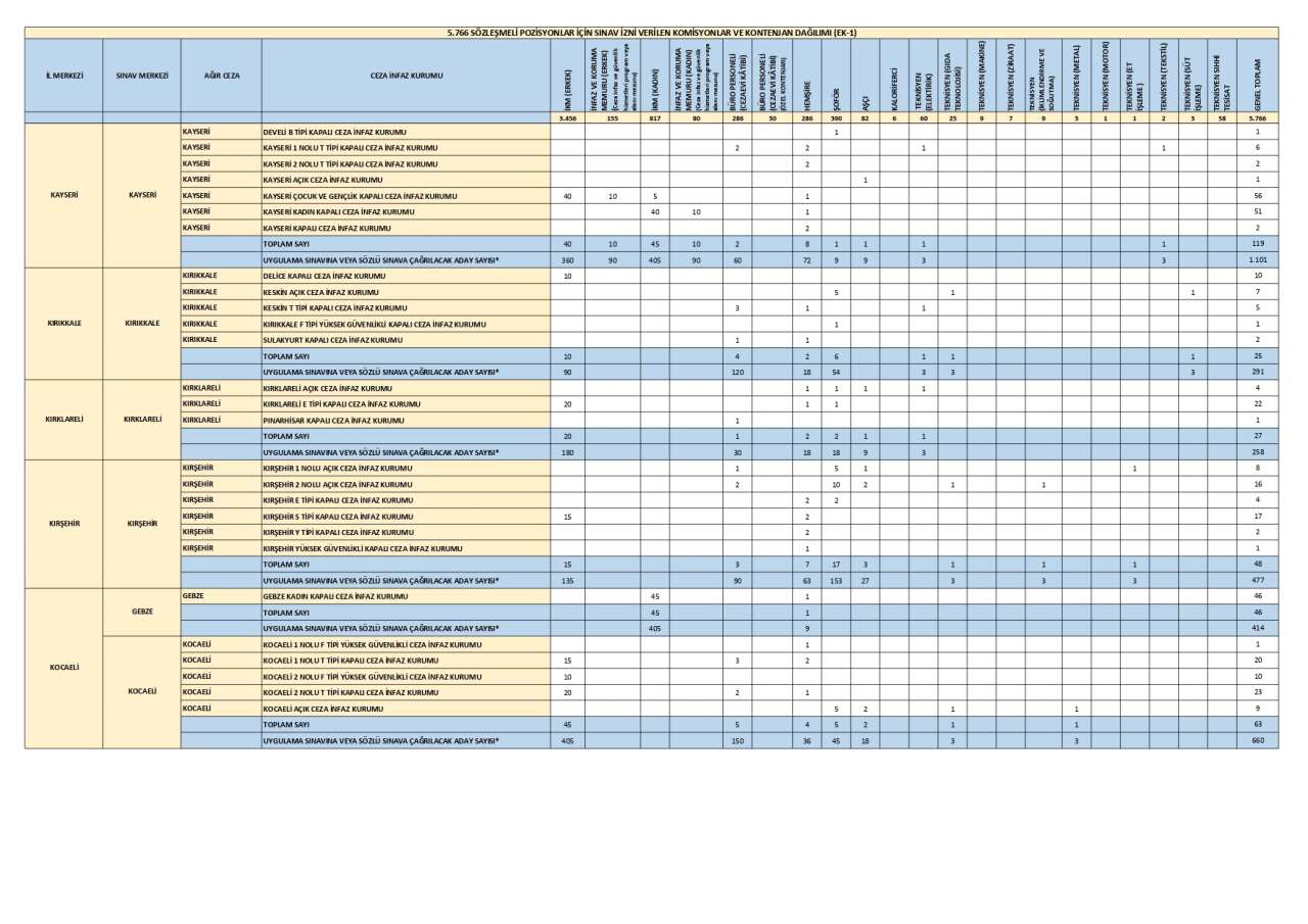 cte-personel-alimi-illere-gore-kontenjan-dagilimi-ikm-alimi-2026-8.jpg