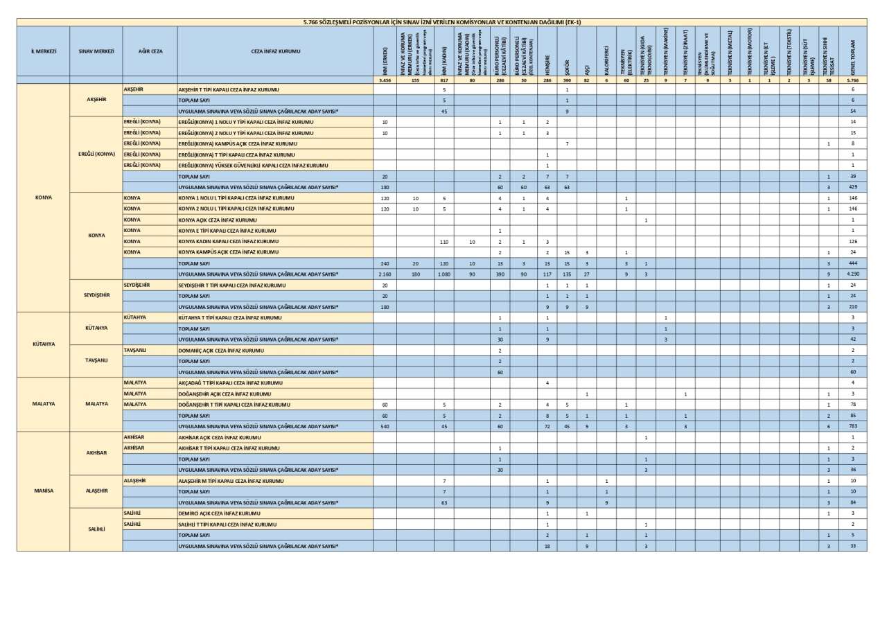 cte-personel-alimi-illere-gore-kontenjan-dagilimi-ikm-alimi-2026-9.jpg