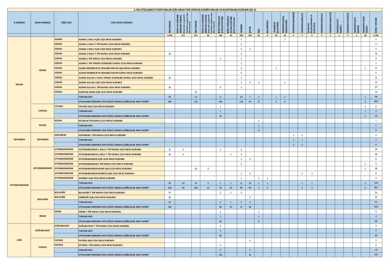 cte-personel-alimi-illere-gore-kontenjan-dagilimi-ikm-alimi-2026.jpg