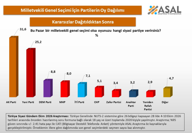 28-ilde-yapilan-son-secim-anke-20320267-2018-1-m.webp