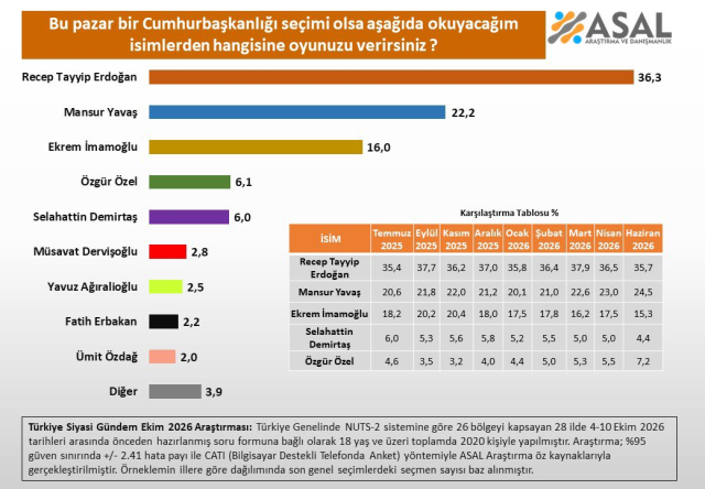 28-ilde-cumhurbaskani-kim-olsu-20340008-1764-1-m.webp